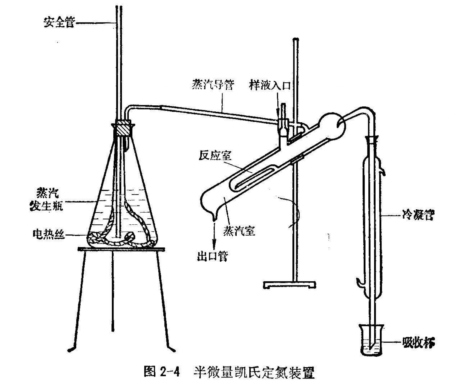 半微量凯氏法
